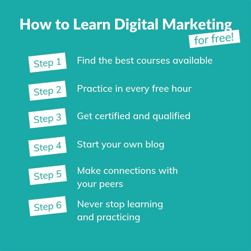Các bước để tự học digital marketing