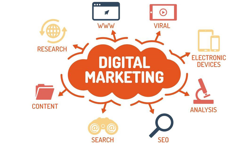 digital marketing làm những gì