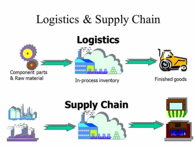 Đánh giá ngành logistics và quản lý chuỗi cung ứng trên thị trường