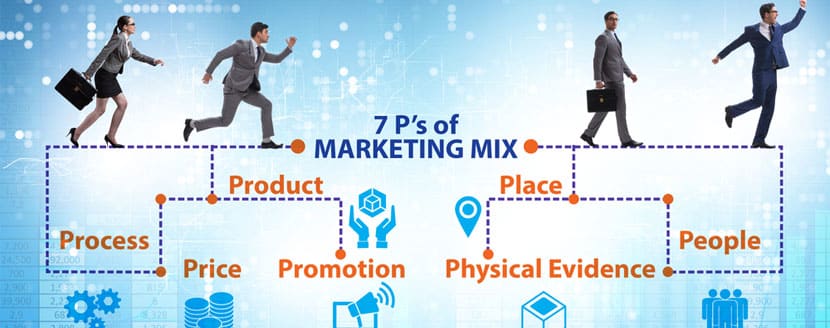 Sơ lược về marketing mix 7P