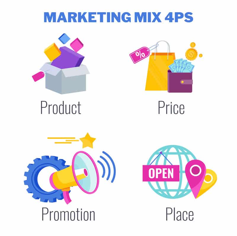 marketing 4p được hình thành được từ giai đoạn này