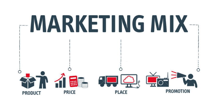 marketing mix 4P hiệu quả cho doanh nghiệp
